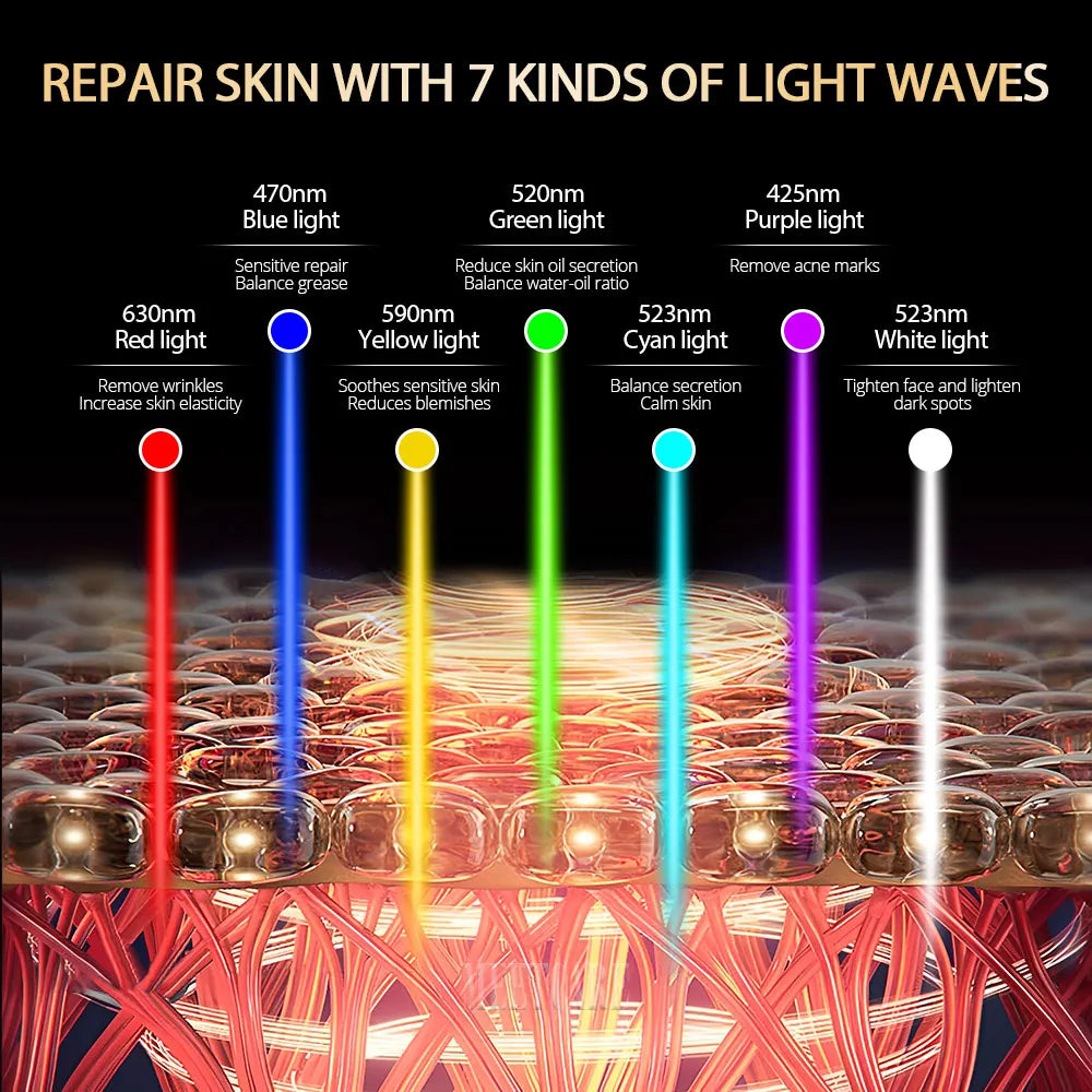7Colors LED Face Mask with 110pcs Lamp Beads Photon Red Light Therapy Repair Skin Beauty Wireless Flexible Facial Masks